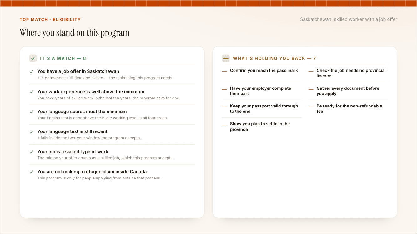 Sample report page: where your profile stands against the program's requirements.