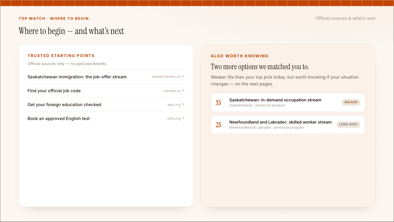 Sample report page: where to begin — official source links, plus two more programs you also matched.
